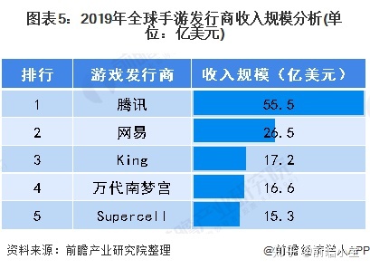 手游**发布