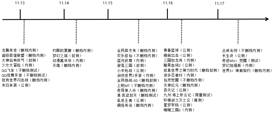 高清手游