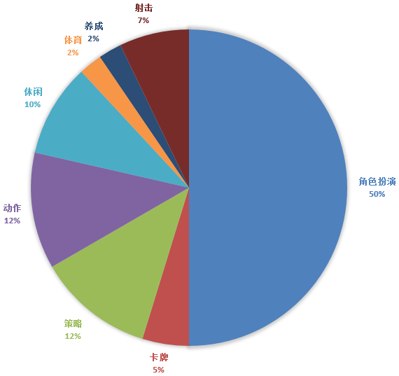 高清手游