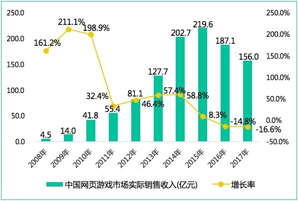 找传奇999网站