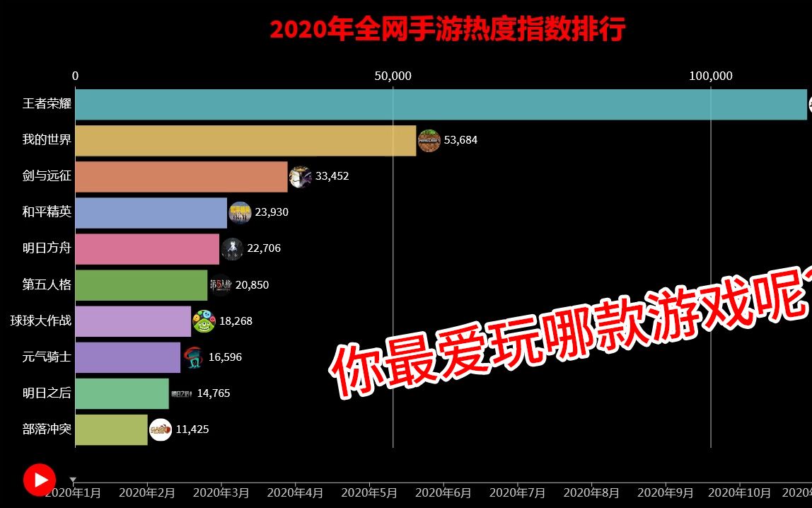 手游热度排行榜实时