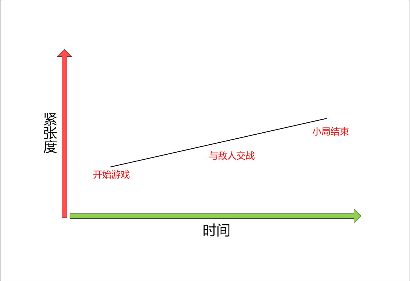 好玩的多人联机游戏手游