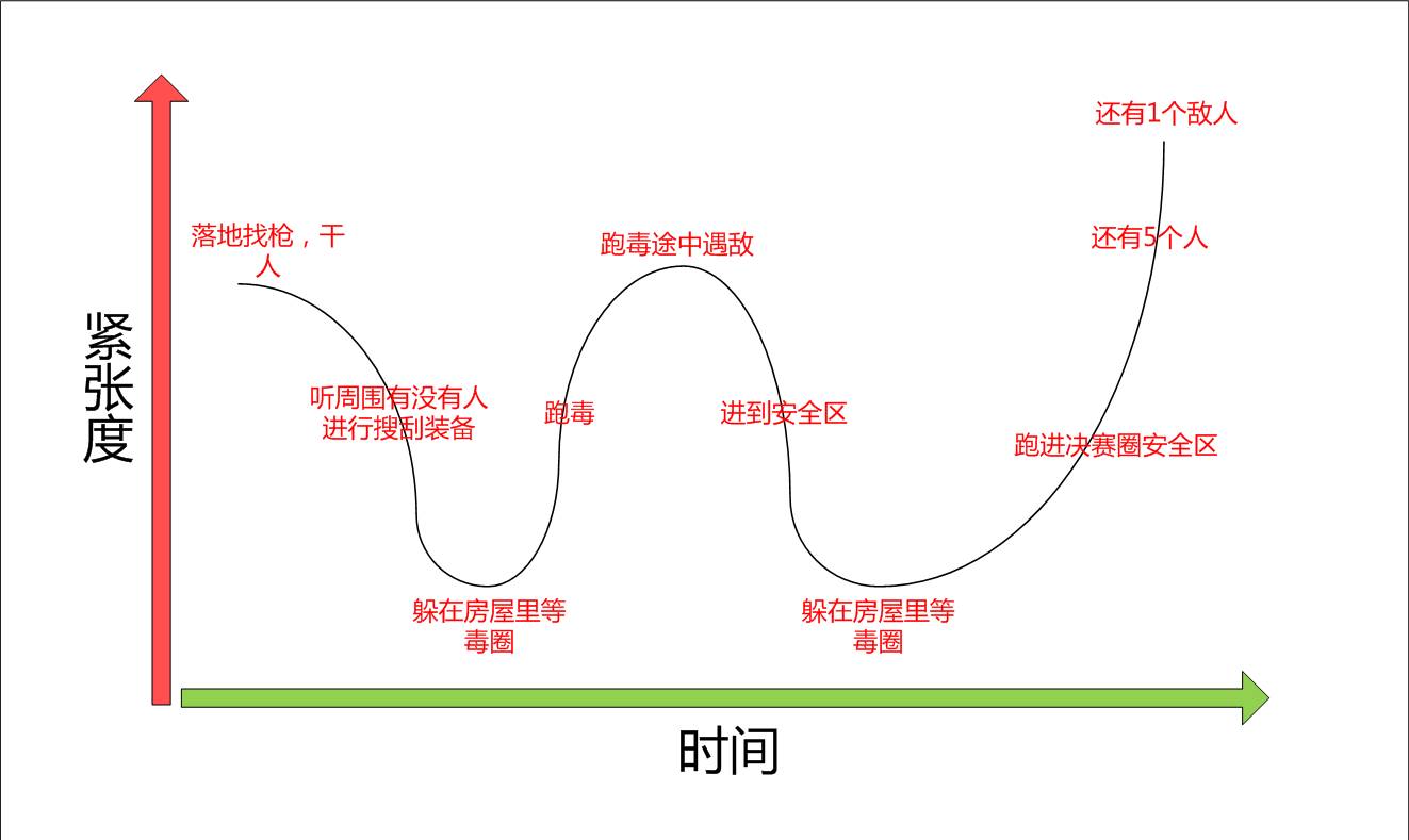 好玩的多人联机游戏手游