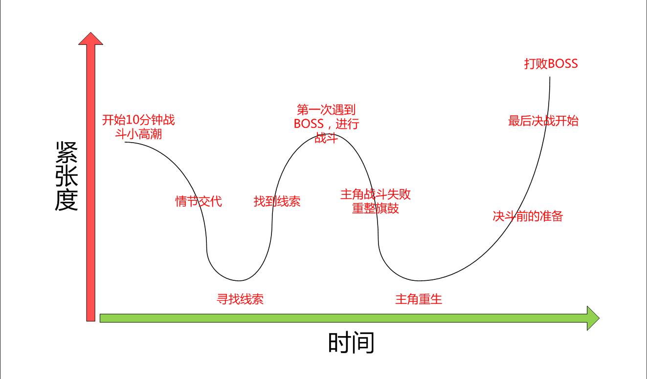 好玩的多人联机游戏手游