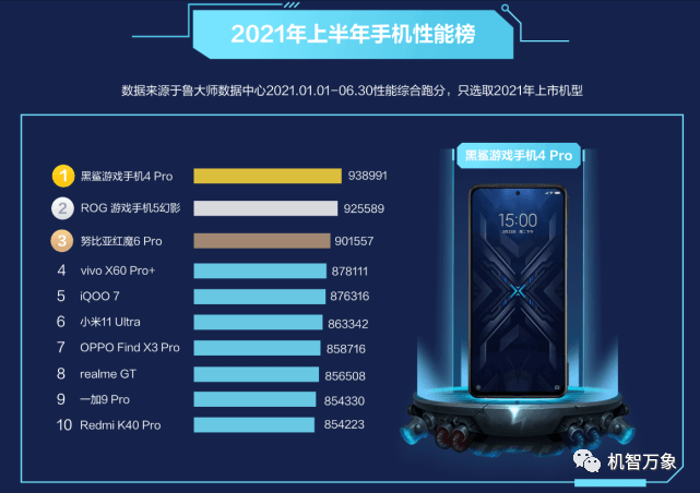 游戏手机排行榜2021前十名