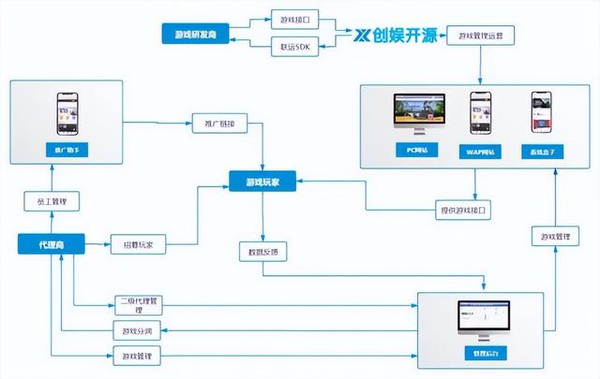 福利手游平台排行榜(最好的折扣手游平台)