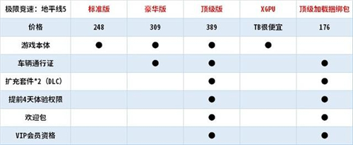 极限竞速地平线5下载手游