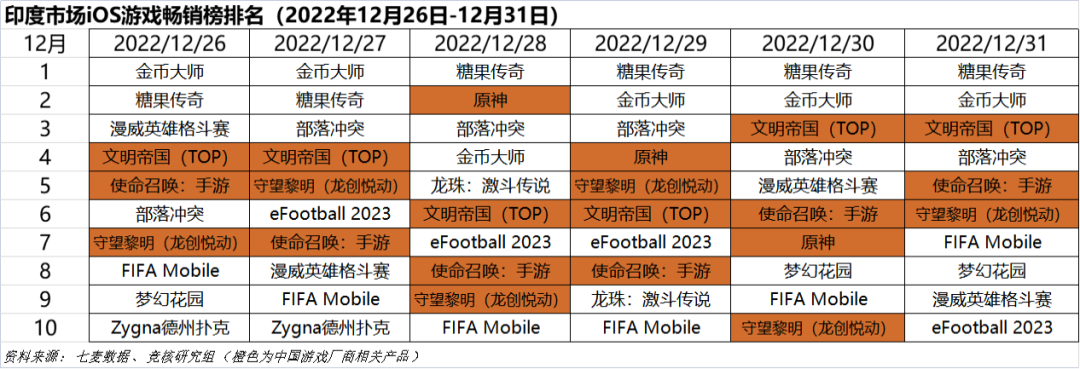 传奇手游排行榜人气第一名