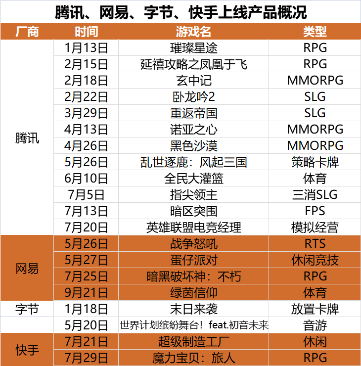 传奇手游排行榜人气第一名