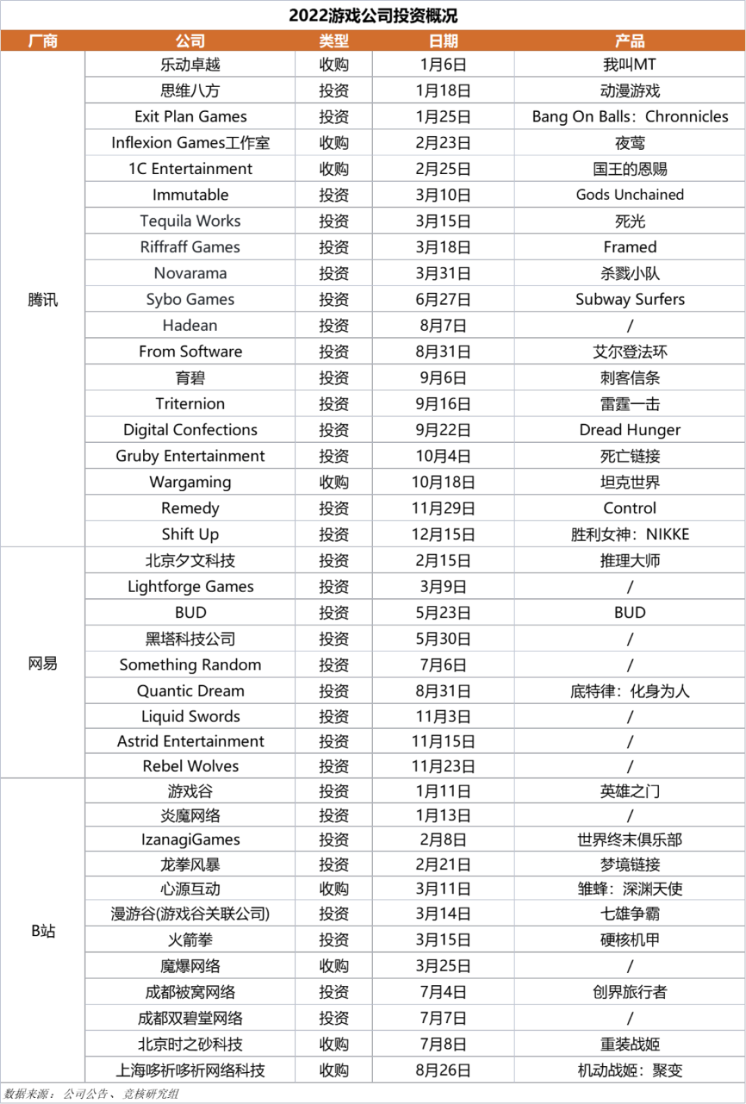 传奇手游排行榜人气第一名