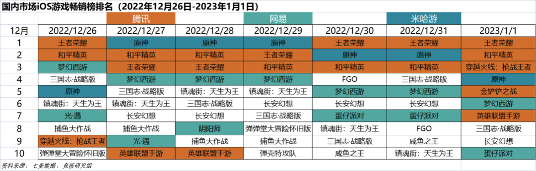 传奇手游排行榜人气第一名