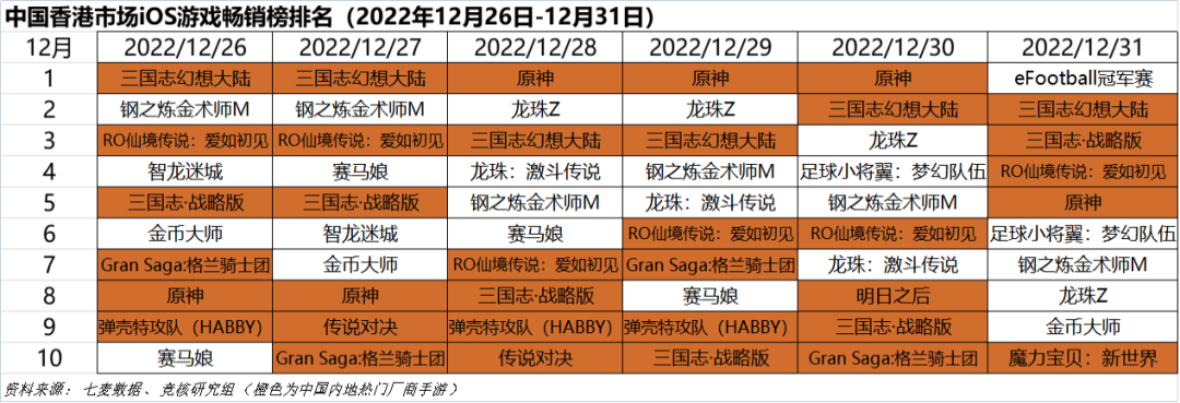 传奇手游排行榜人气第一名