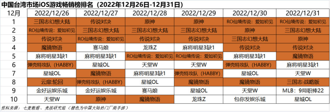 传奇手游排行榜人气第一名