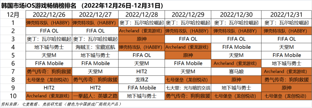 传奇手游排行榜人气第一名