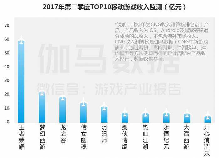 腾讯热血传奇手游官网