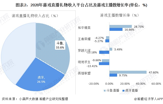 手机平台游戏