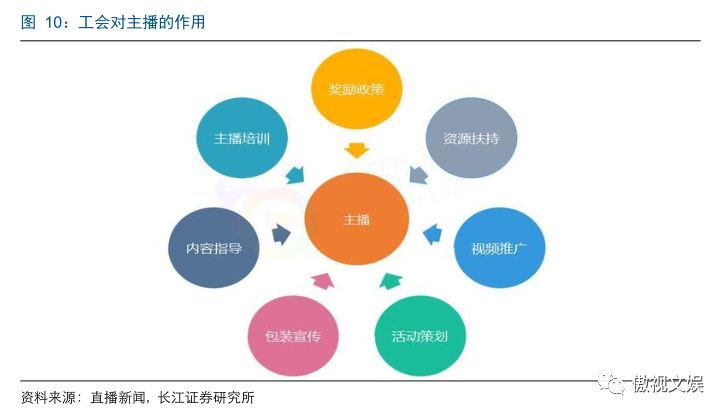 qq游戏斗鱼直播看不了