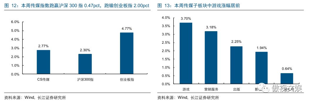 qq游戏斗鱼直播看不了