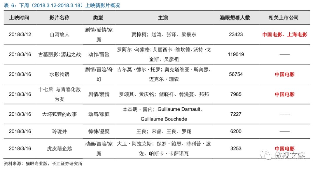 qq游戏斗鱼直播看不了