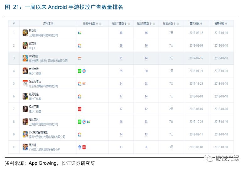 qq游戏斗鱼直播看不了