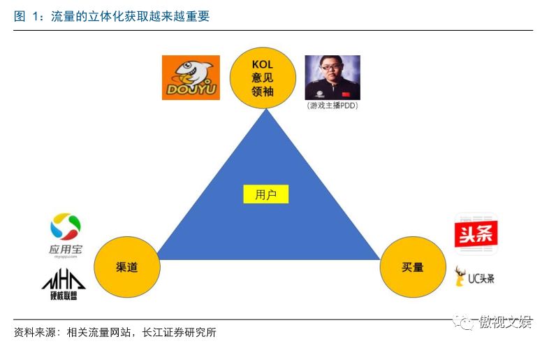 qq游戏斗鱼直播看不了