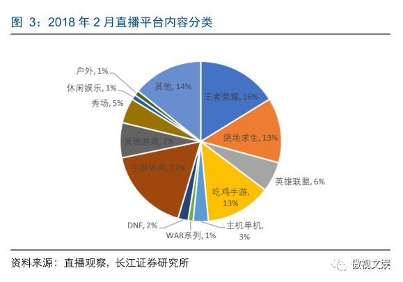 qq游戏斗鱼直播看不了