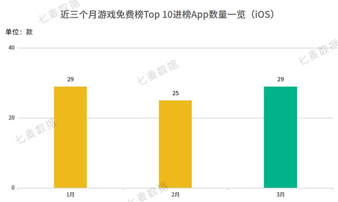 七麦数据手游畅销榜