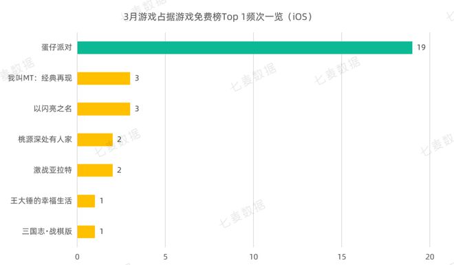 七麦数据手游畅销榜