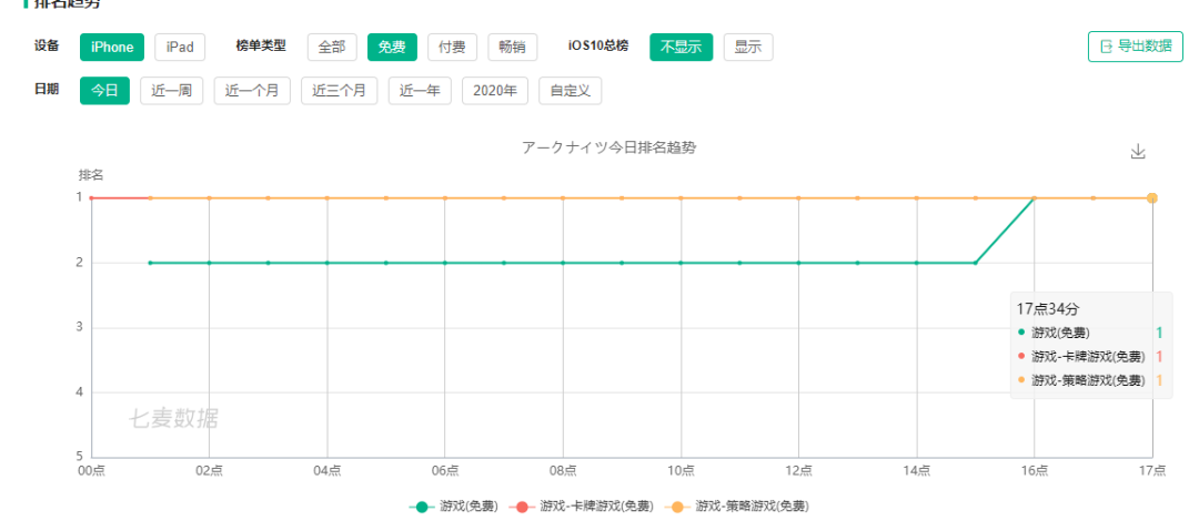 免费代理网页游戏