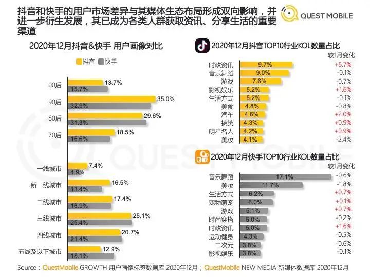 腾讯的游戏直播软件