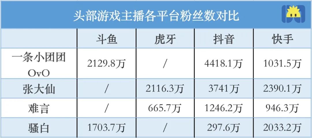 腾讯的游戏直播软件