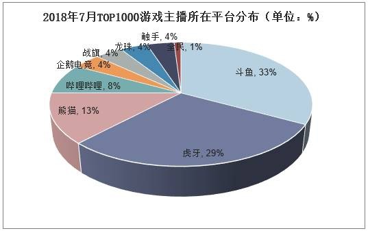 yy怎么开直播游戏