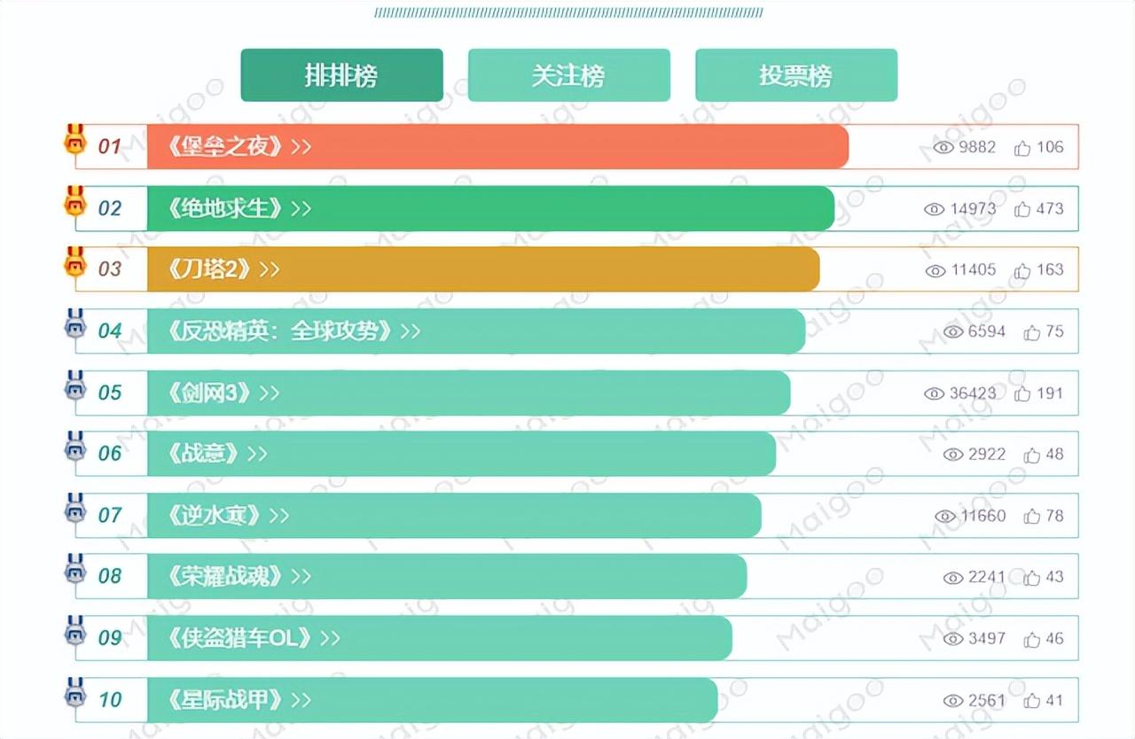 国战网络游戏排行榜