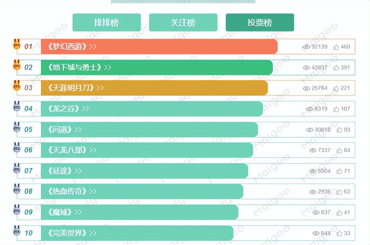 国战网络游戏排行榜