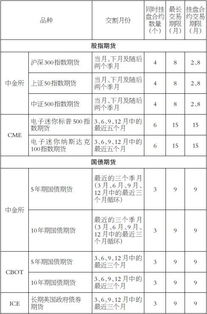 有没有模拟股票的游戏或者虚拟股票市场？就是可以学习训练炒股的.