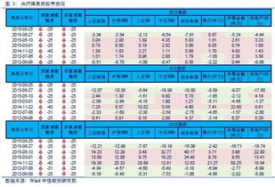 哪款手机模拟期货交易软件好用？