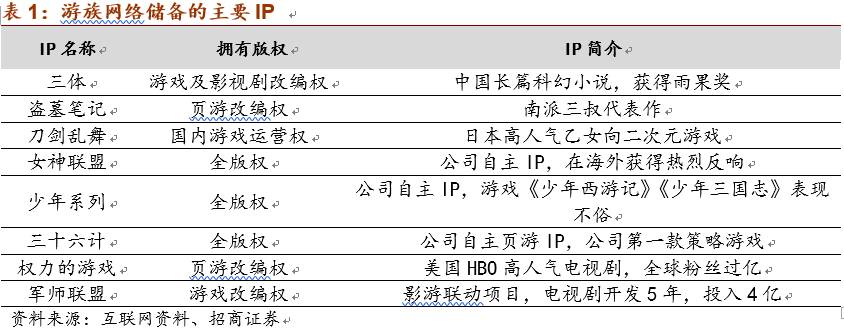 2013中国游戏风云榜十大最受期待网络游戏