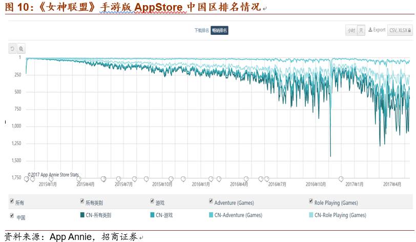 2013中国游戏风云榜十大最受期待网络游戏