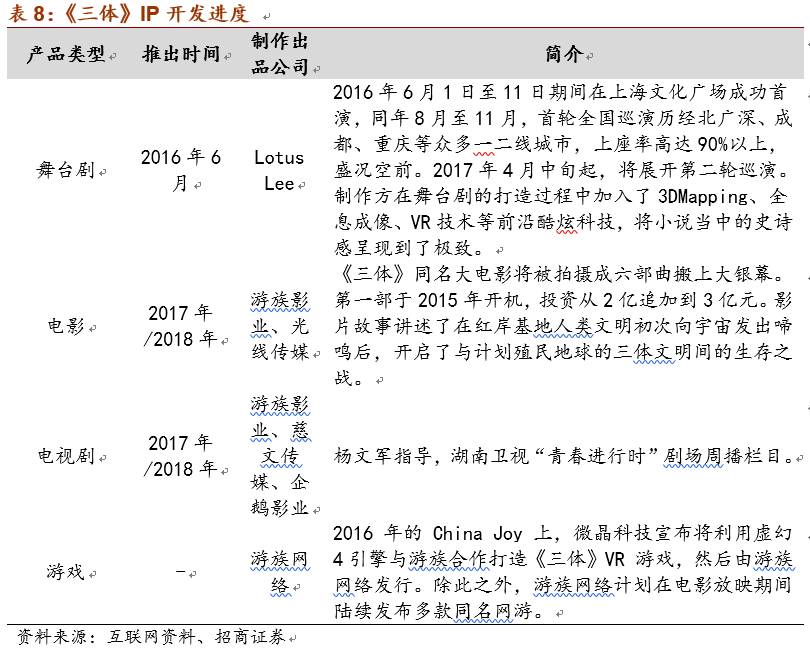 2013中国游戏风云榜十大最受期待网络游戏