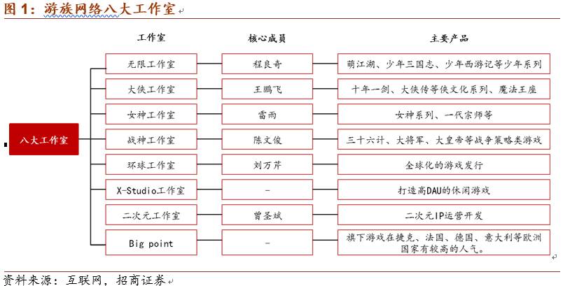 2013中国游戏风云榜十大最受期待网络游戏