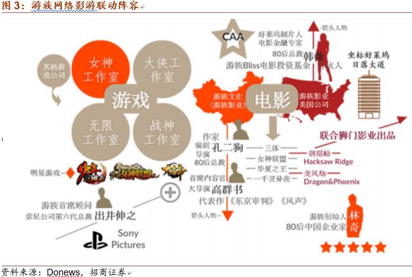 2013中国游戏风云榜十大最受期待网络游戏