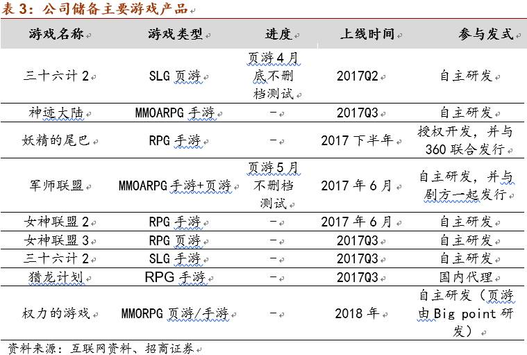 2013中国游戏风云榜十大最受期待网络游戏