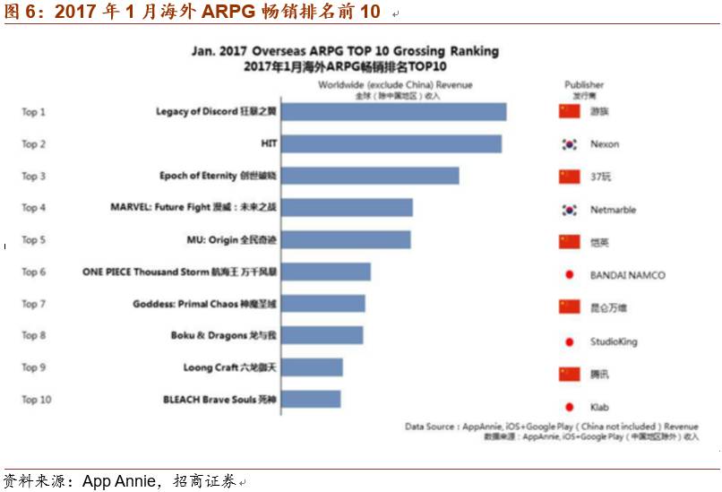 2013中国游戏风云榜十大最受期待网络游戏