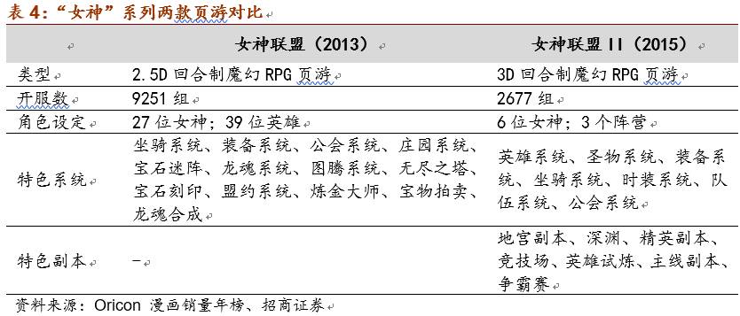 2013中国游戏风云榜十大最受期待网络游戏