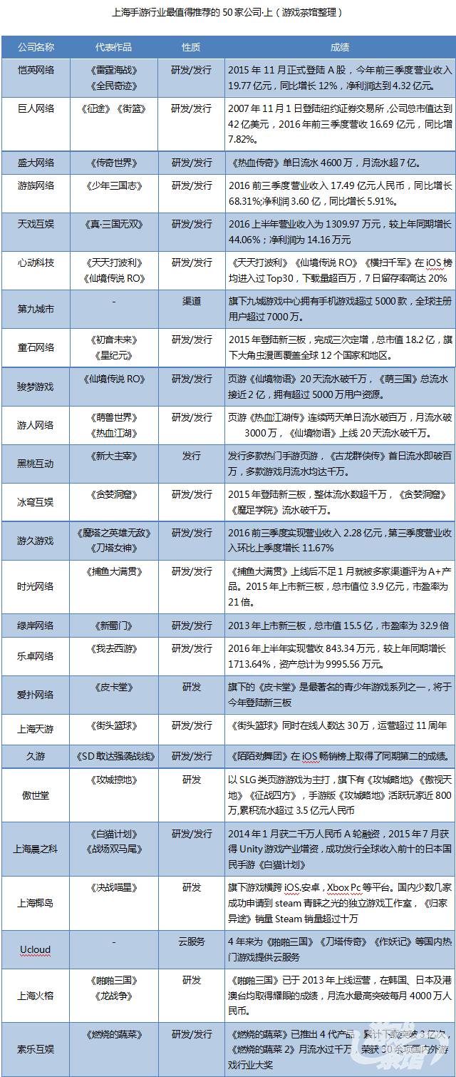 2013中国游戏风云榜十大最受期待网络游戏