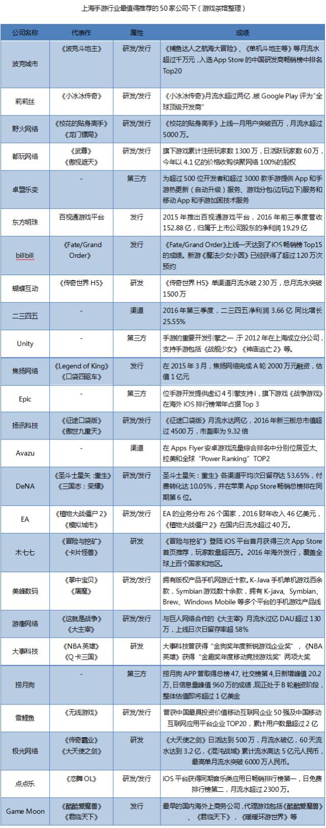 2013中国游戏风云榜十大最受期待网络游戏