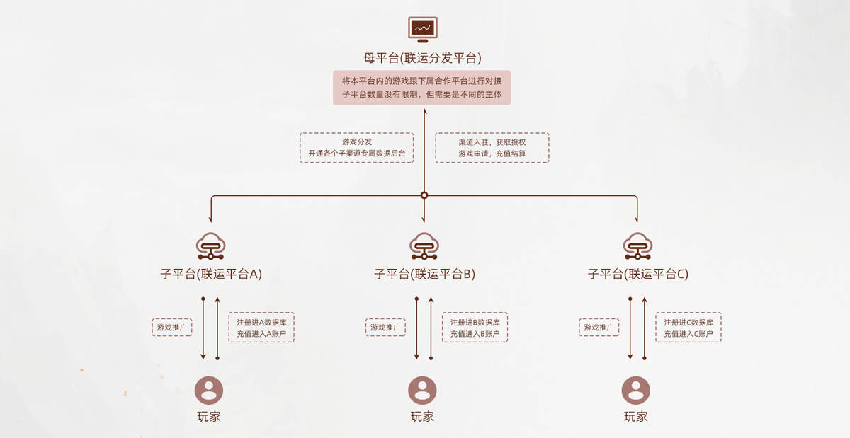 游戏直播软件都有哪些