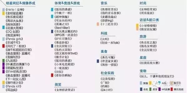 星瞳直播有什么游戏