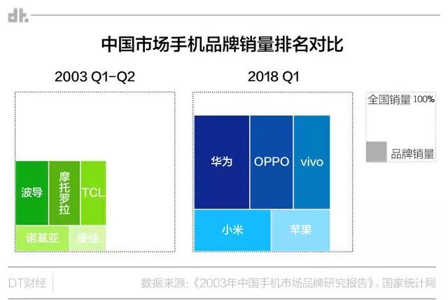 淘宝网诺基亚游戏手机版