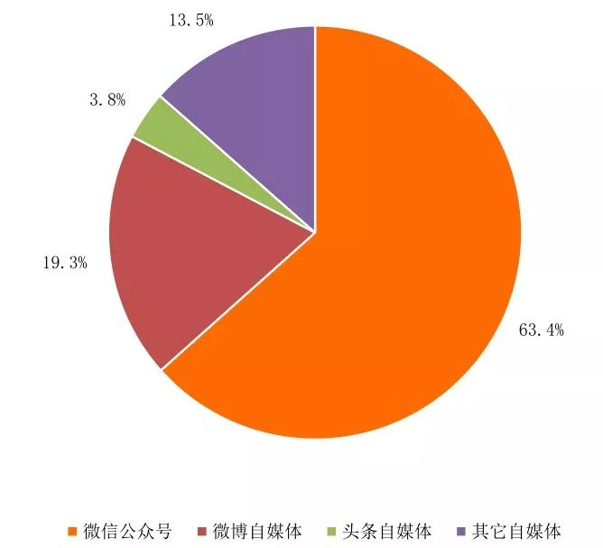 qq群视频怎么直播游戏